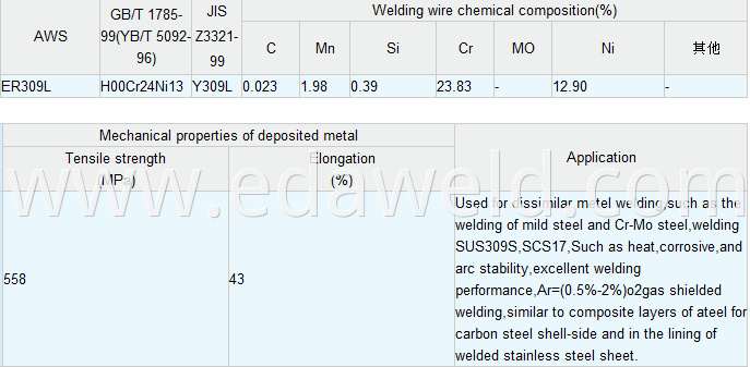 Stainless Steel Welding Wire ER309L